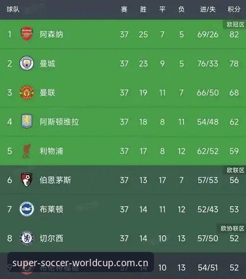 欧联杯决赛最新战报：维拉3-0完胜弗赖堡，埃梅里创纪录夺第5冠